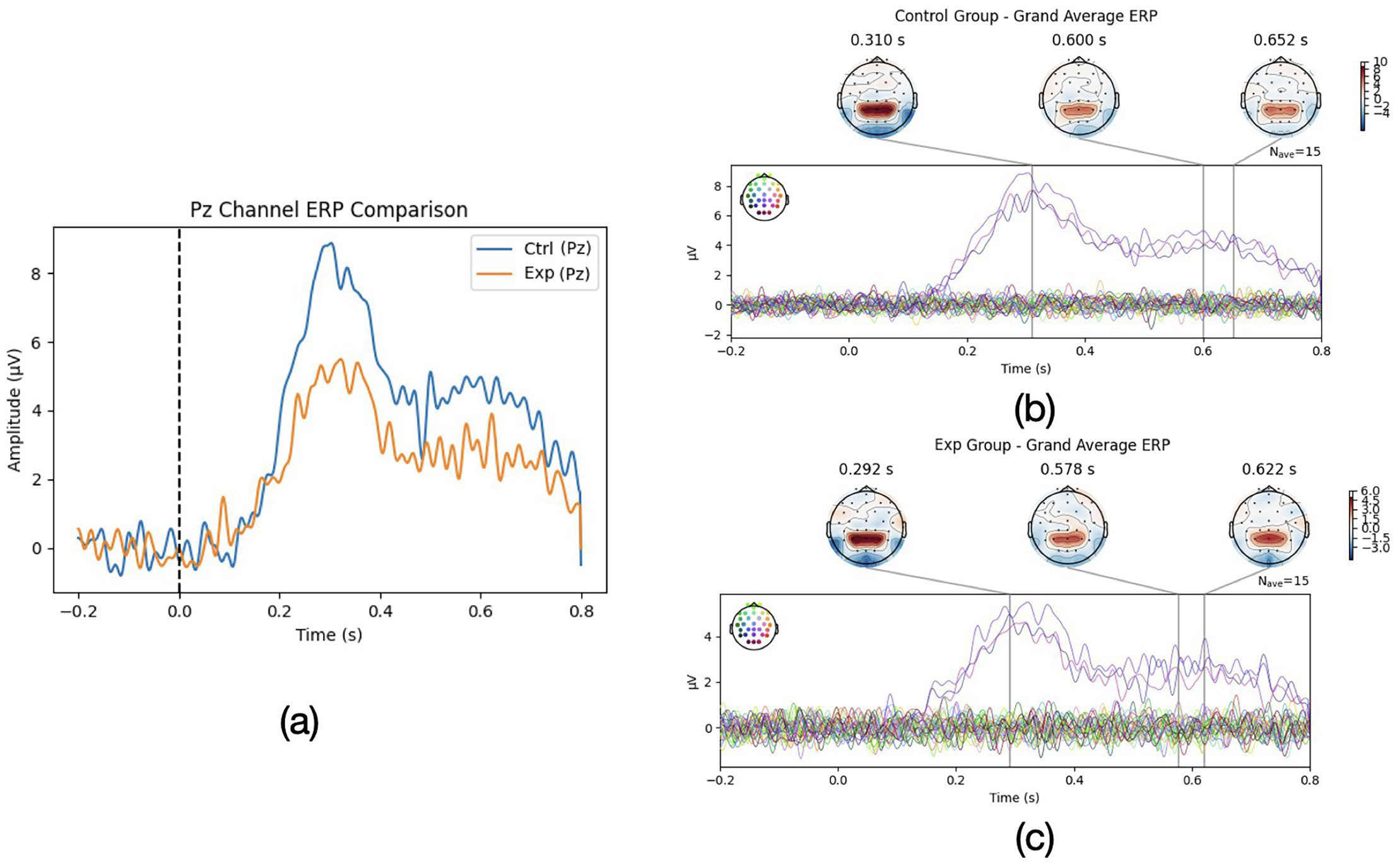 The Heartâs Eye Figure